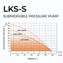 پمپ کفکش 1 اینچ استیل 42 متری LEO لئو مدل LKS-1100S